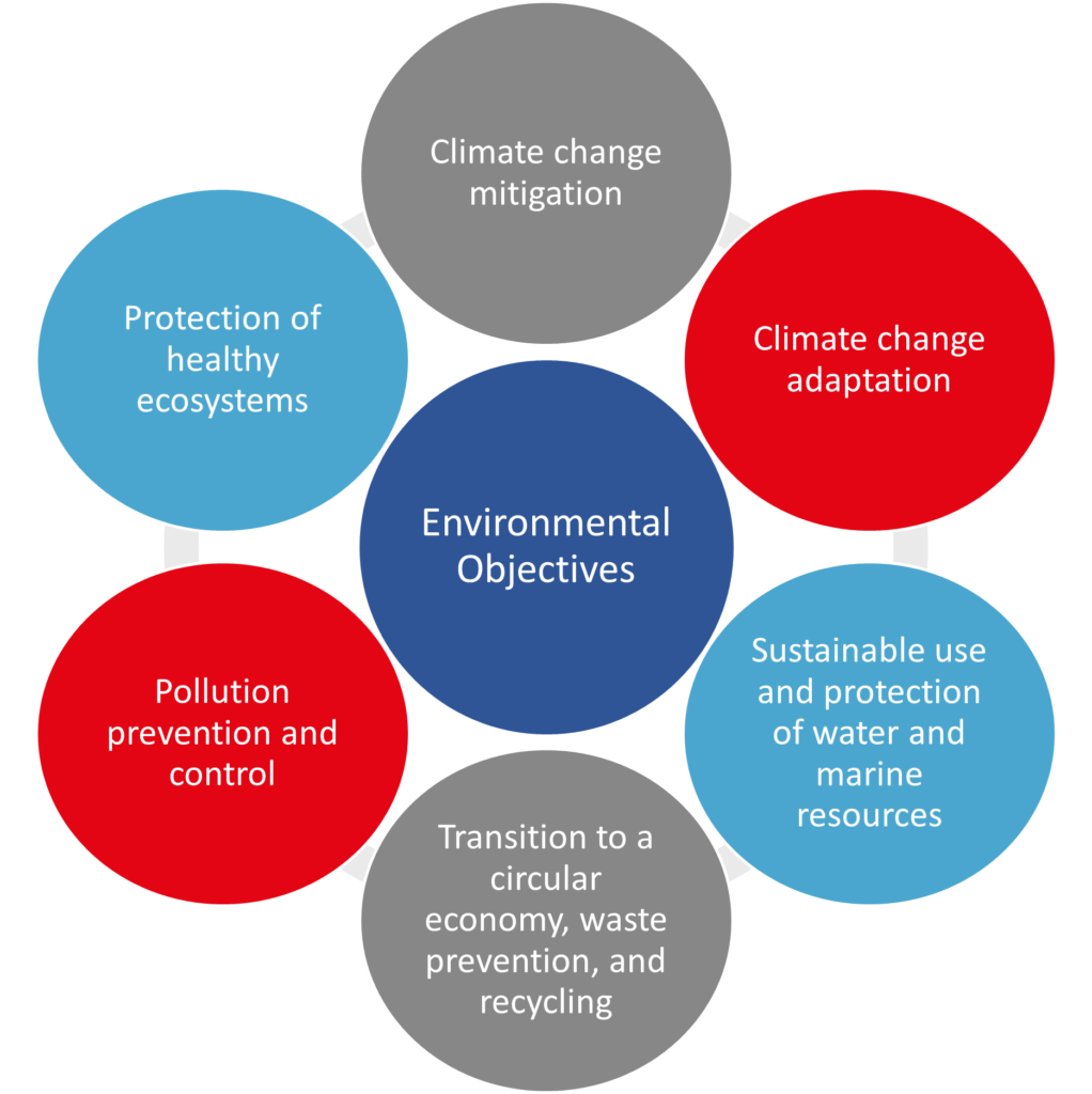Elements of EU Taxonomy