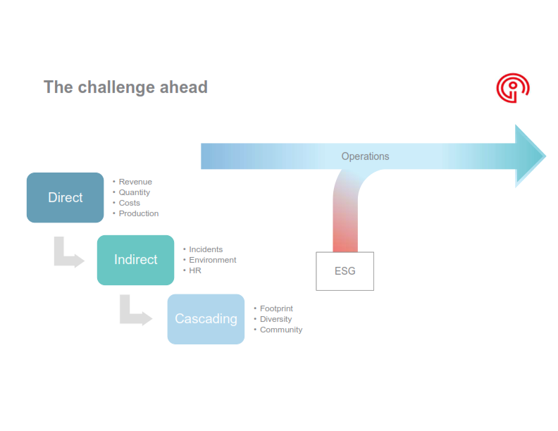 technology trends non-financial reporting