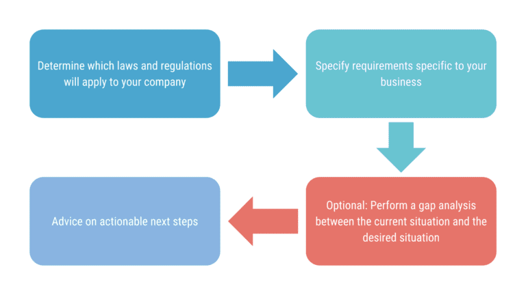 EU regulation scan - Intire