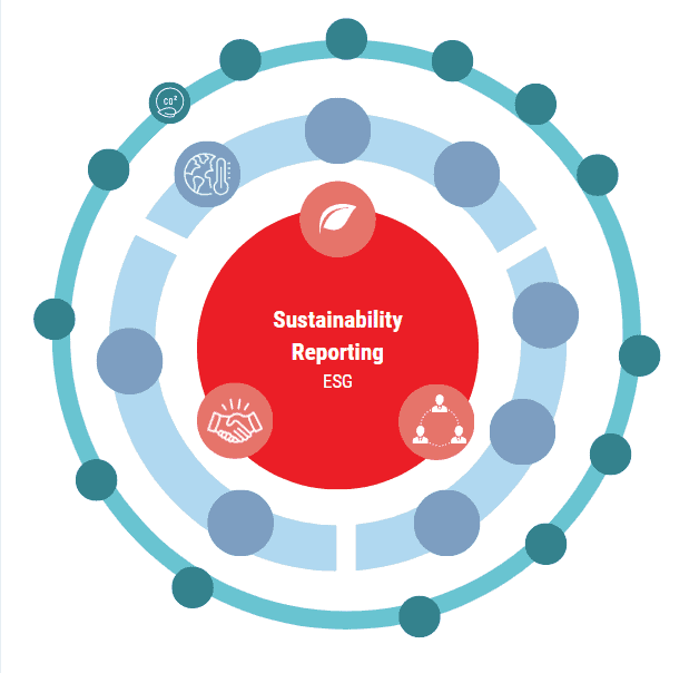 How to start with sustainability reporting: double materiality - Intire