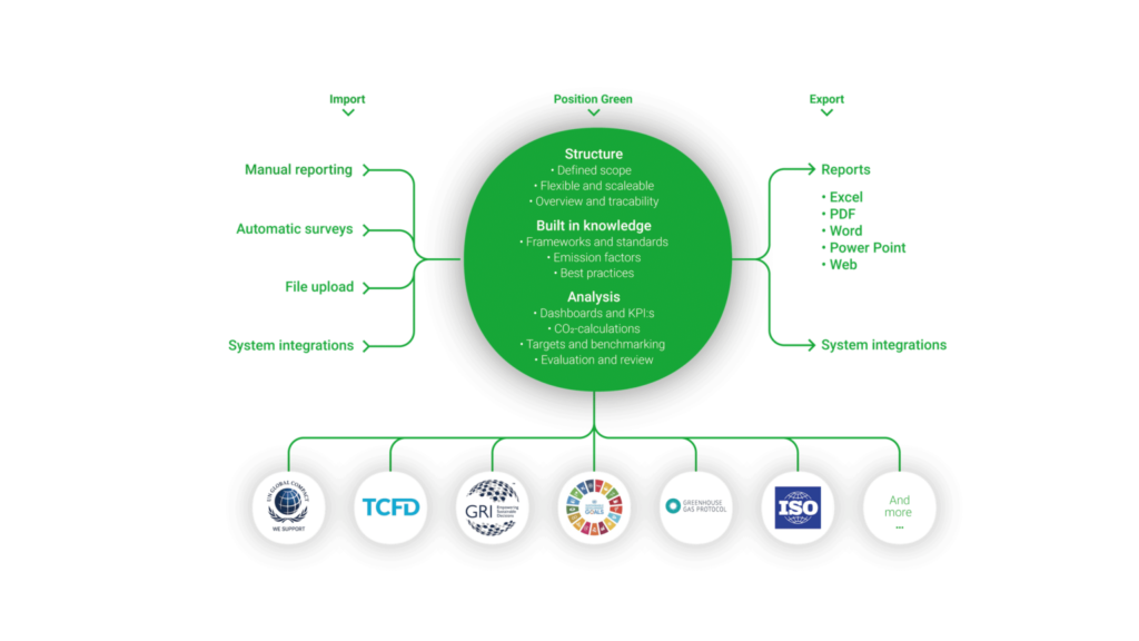 position-green-functionalities